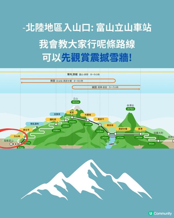 立山黑部交通全攻略‼️1文清睇8種交通工具 附JRpass推介