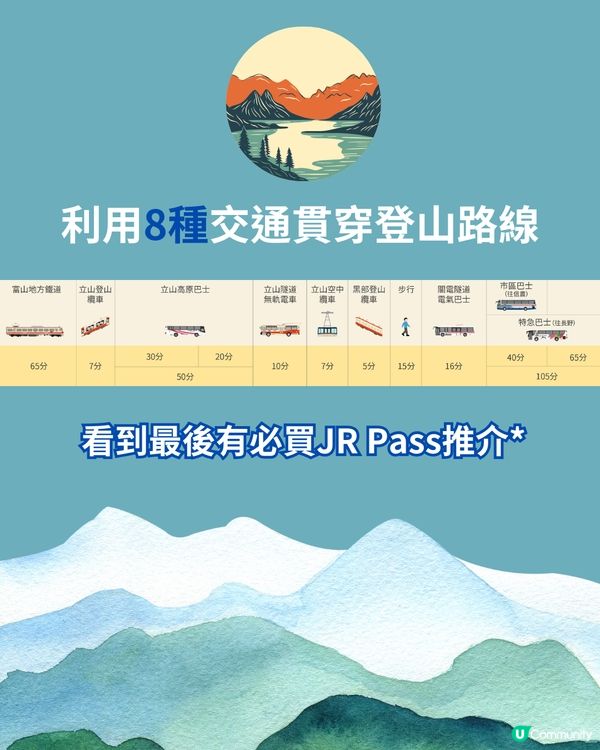 立山黑部交通全攻略‼️1文清睇8種交通工具 附JRpass推介