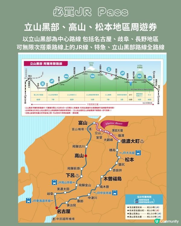 立山黑部交通全攻略‼️1文清睇8種交通工具 附JRpass推介