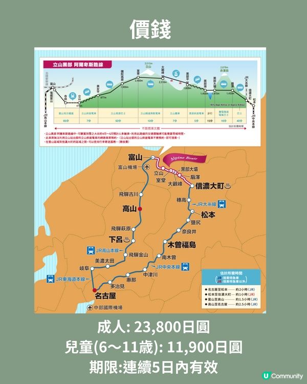 立山黑部交通全攻略‼️1文清睇8種交通工具 附JRpass推介