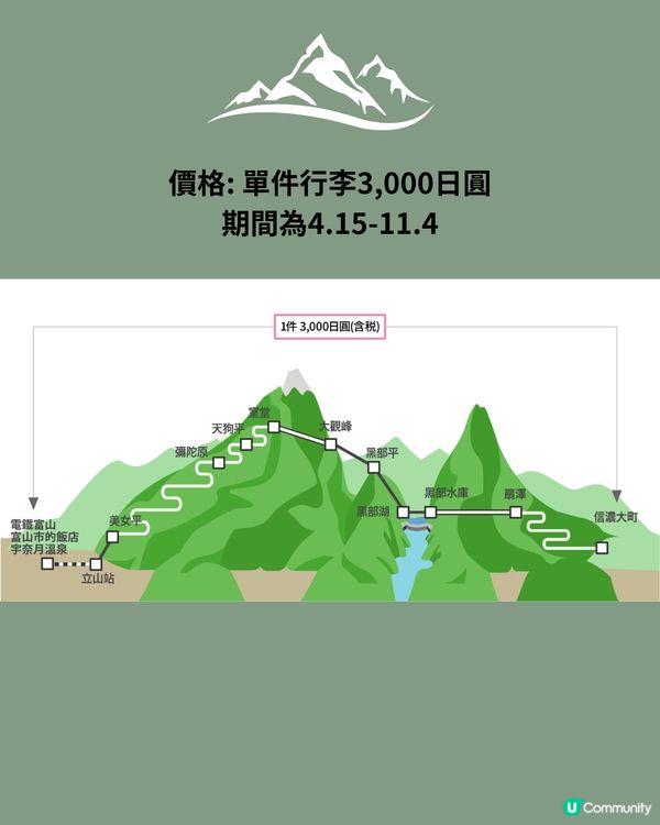 立山黑部交通全攻略‼️1文清睇8種交通工具 附JRpass推介