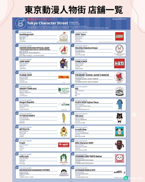 東京車站一番街攻略‼️6大區超好逛大爆買+吃❤️附退稅資訊
