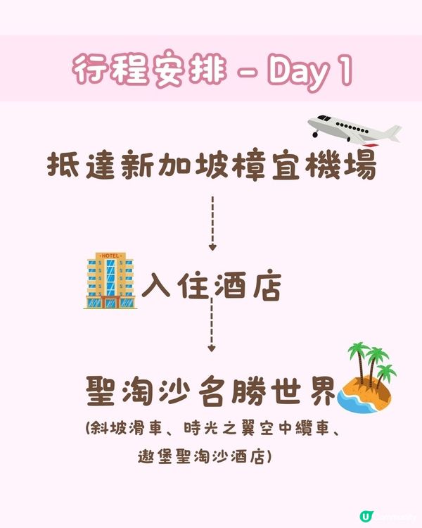 遊新加坡攻略‼️玩足4日3夜✨必去景點美食懶人包👅