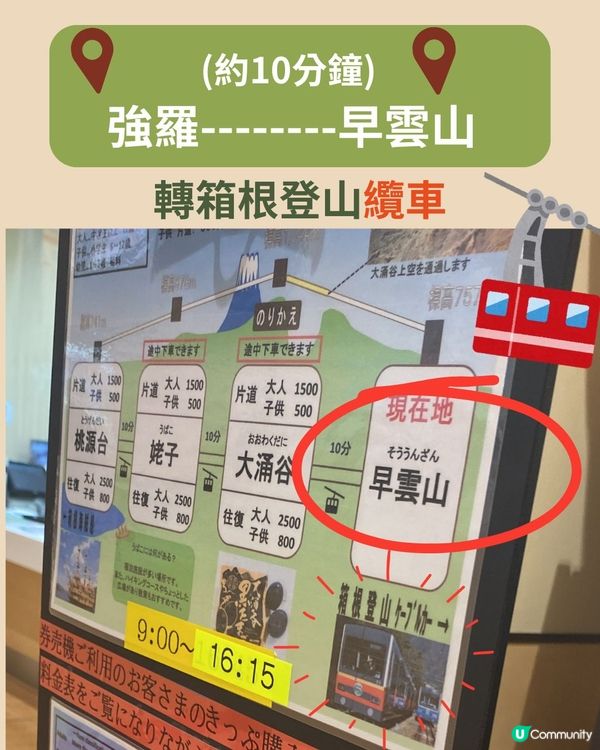 箱根1日遊交通景點全攻略‼️附必買交通Pass