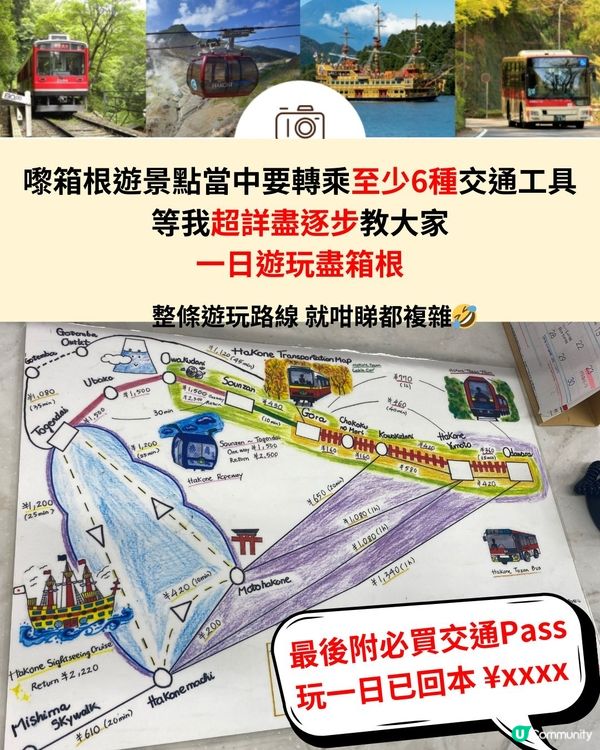 箱根1日遊交通景點全攻略‼️附必買交通Pass