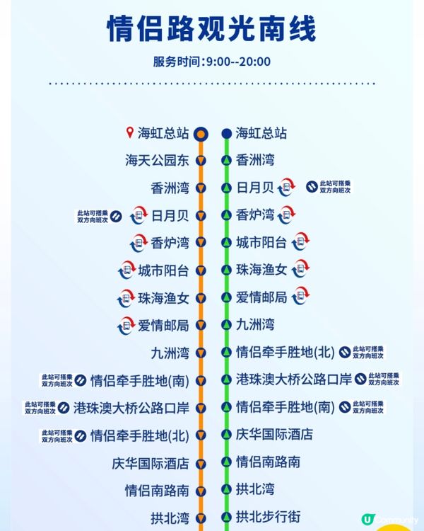 珠海一日遊攻略✅🚗