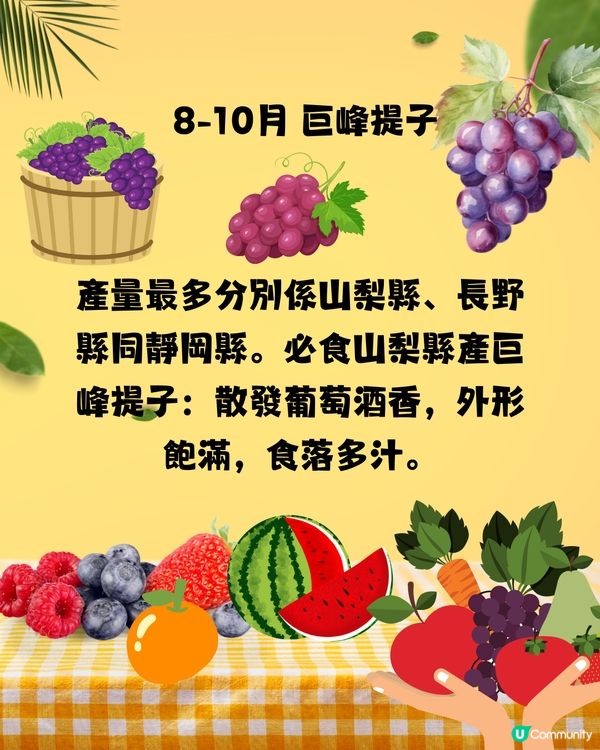 日本四季時令水果時間表🍓幾時食最好味？遊日必睇🇯🇵