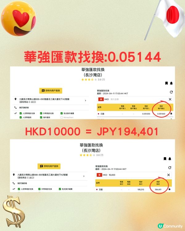 日圓再下跌創34年新低🤩即睇14間銀行找換店最抵匯率💰