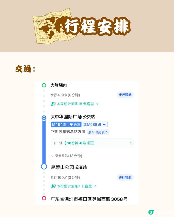 深圳福田一日遊 必睇攻略🏃🏻🎏 附詳細路線