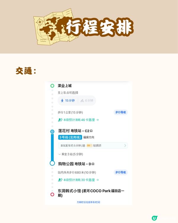 深圳福田一日遊 必睇攻略🏃🏻🎏 附詳細路線