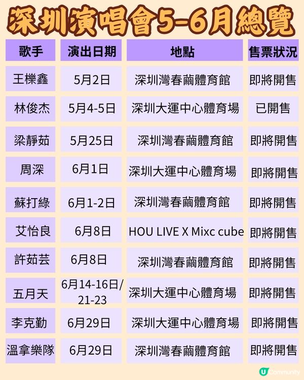 2024深圳演唱會5-6月合集‼️附時間表+2大購票平台