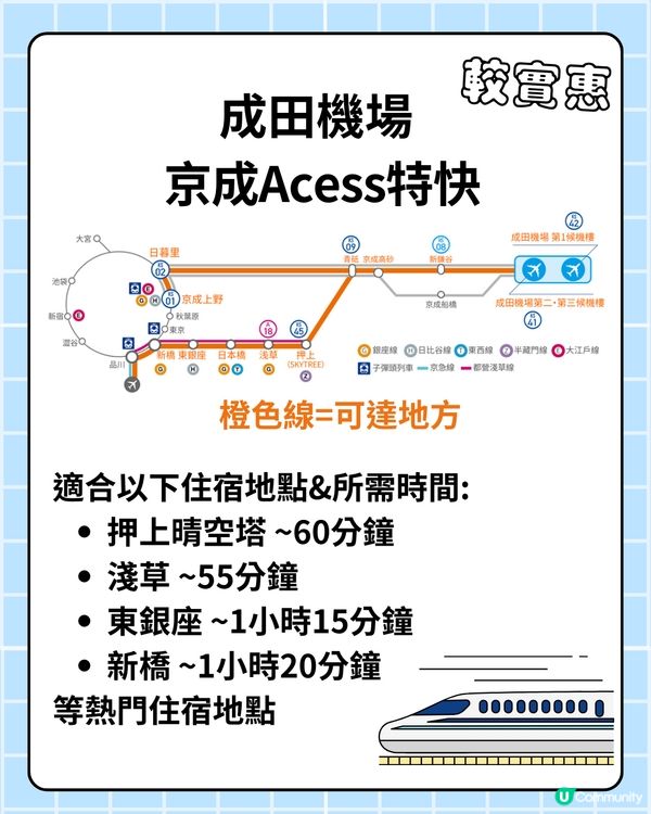 東京旅遊必睇‼️成田/羽田機場出市區5種交通全攻略🚇