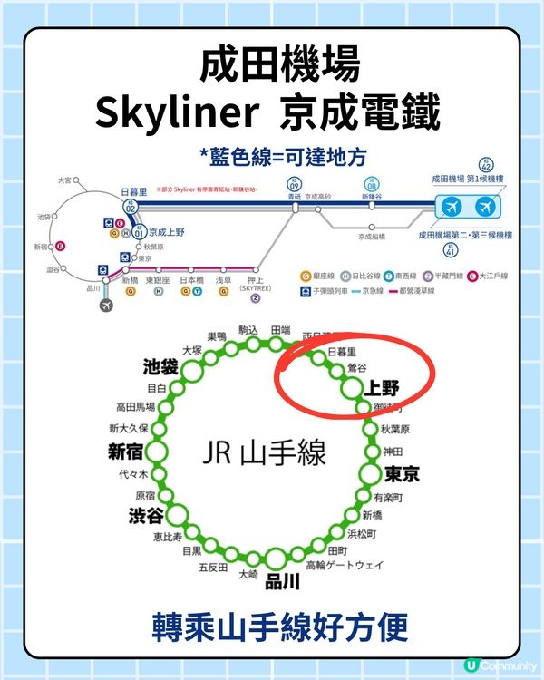 東京旅遊必睇‼️成田/羽田機場出市區5種交通全攻略🚇
