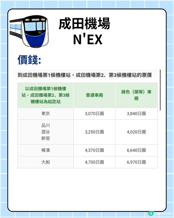 東京旅遊必睇‼️成田/羽田機場出市區5種交通全攻略🚇