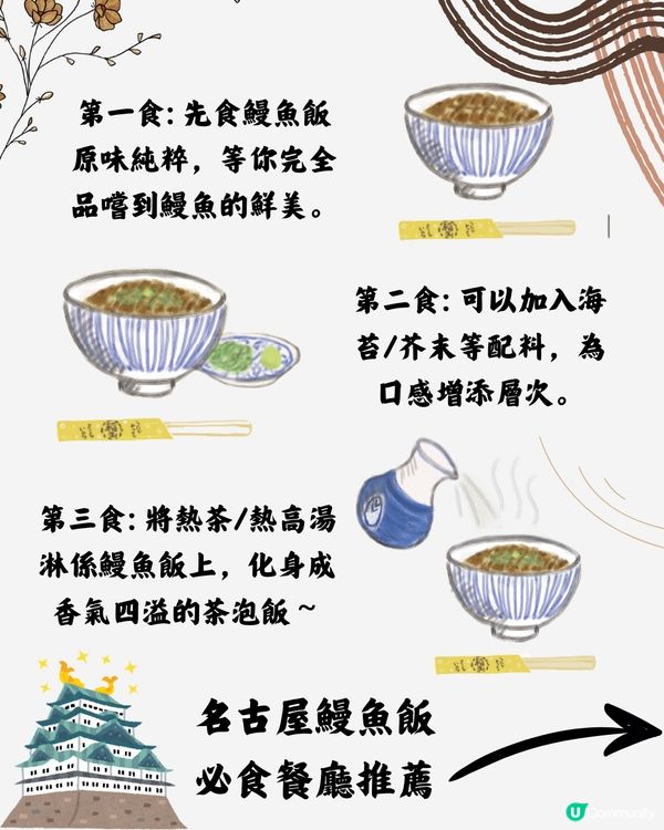 名古屋鰻魚飯必食6選🇯🇵附獨有鰻魚三食食法😋