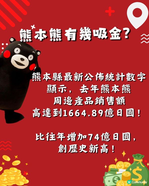 熊本遊必睇10大熊本熊打卡位‼️探訪日本最強吉祥物✨