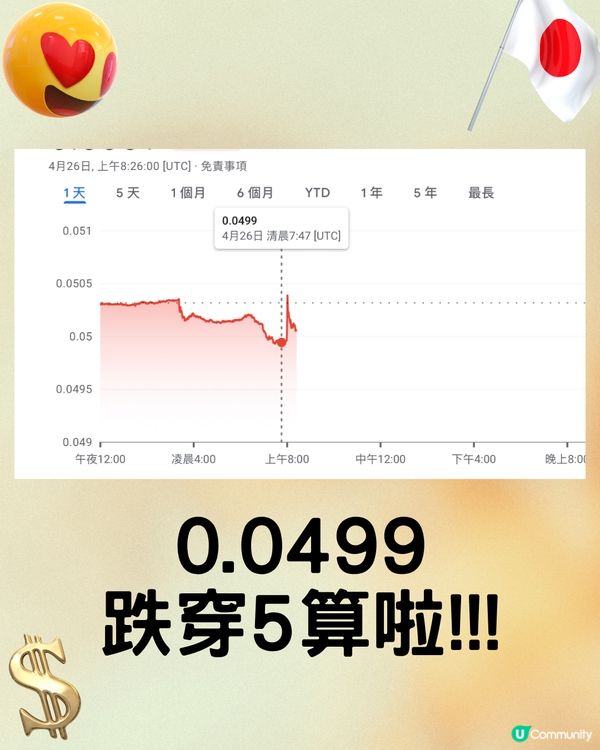 日圓跌穿5算‼️💰即比較14間銀行找換店匯率😍😍😍