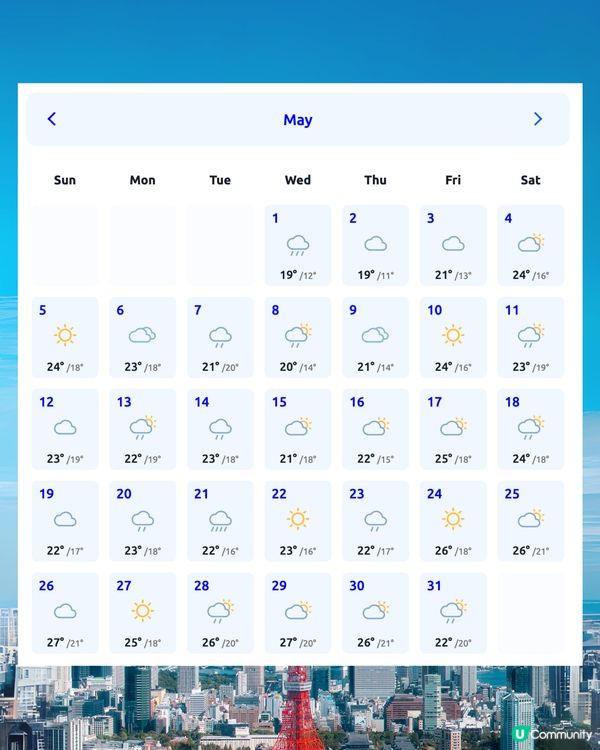 東京5月天氣附 情侶穿搭 建議👫✨外遊必save