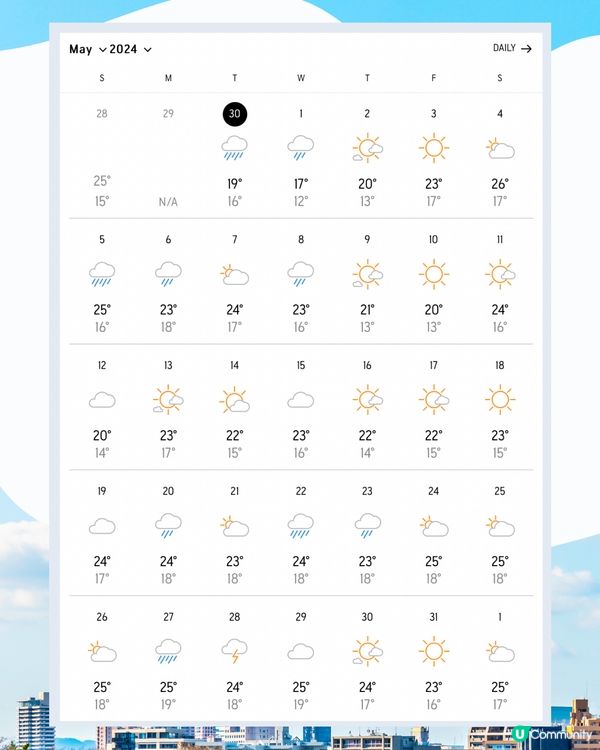 福岡5月天氣附穿搭建議✨外遊必save