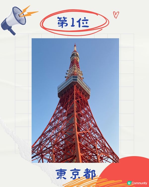 日本黃金週🇯🇵10個最熱門國內旅遊排名‼️