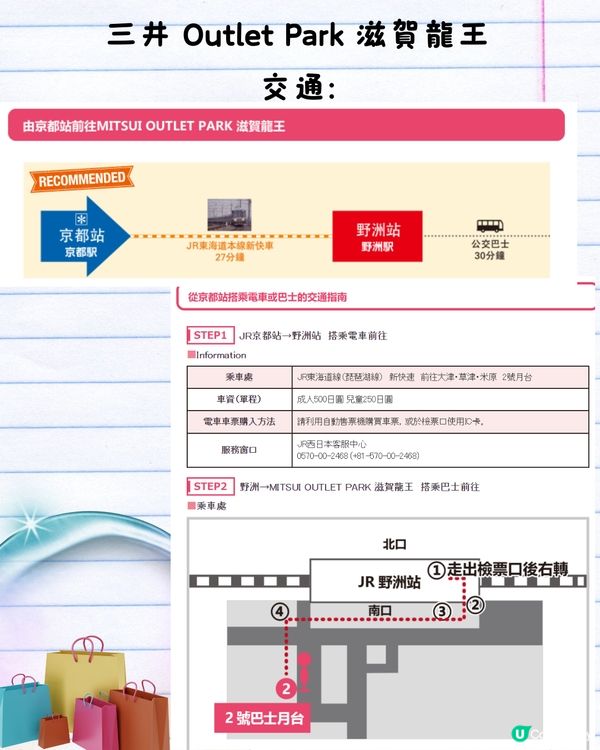 大阪4大必逛Outlet推介🛍附交通方法+最新優惠