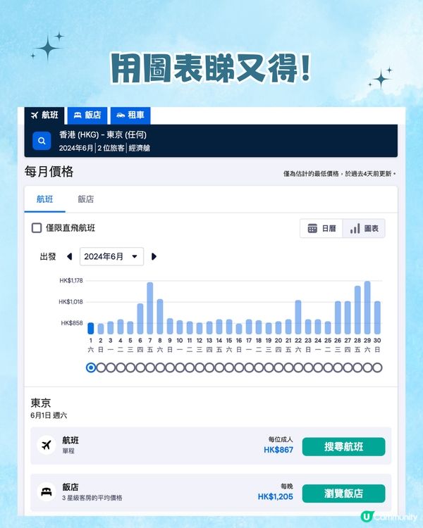 6招教你買平機票‼️飛日本幾時最平？最佳買機票時間係..✈️