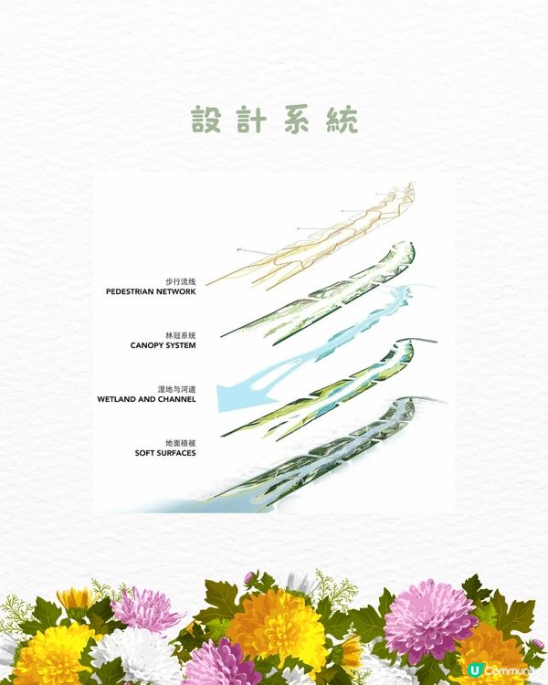 ‼️全國唯一榮獲美國景觀設計獎 深圳四季如春寶藏公園🌳💐