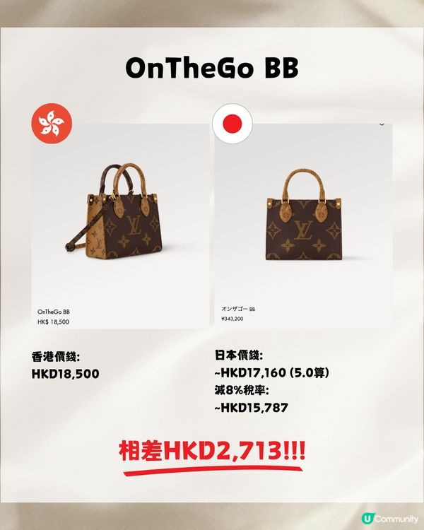 日圓跌穿5算‼️即睇17款LV包包皮具😍人氣款平超過$8k😱💴