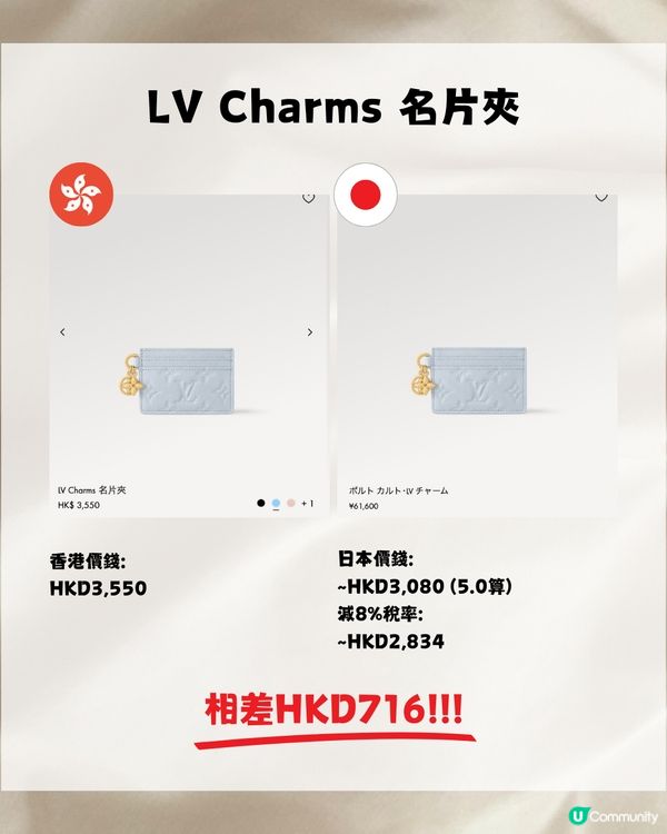 日圓跌穿5算‼️即睇17款LV包包皮具😍人氣款平超過$8k😱💴