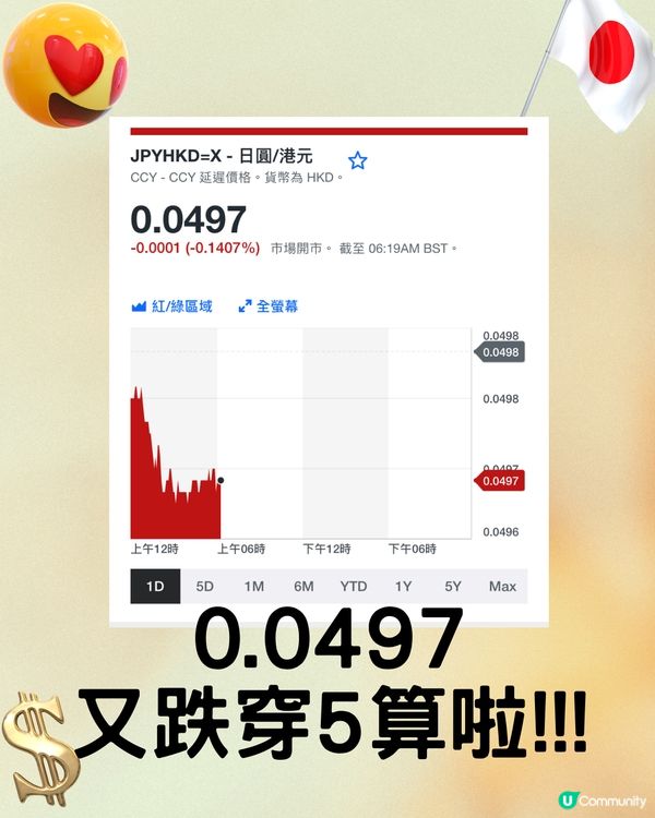 日圓又跌穿5‼️即睇14間銀行找換店邊度匯率最抵😍💰