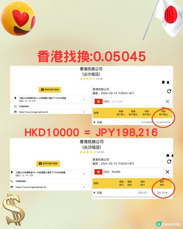 日圓又跌穿5‼️即睇14間銀行找換店邊度匯率最抵😍💰