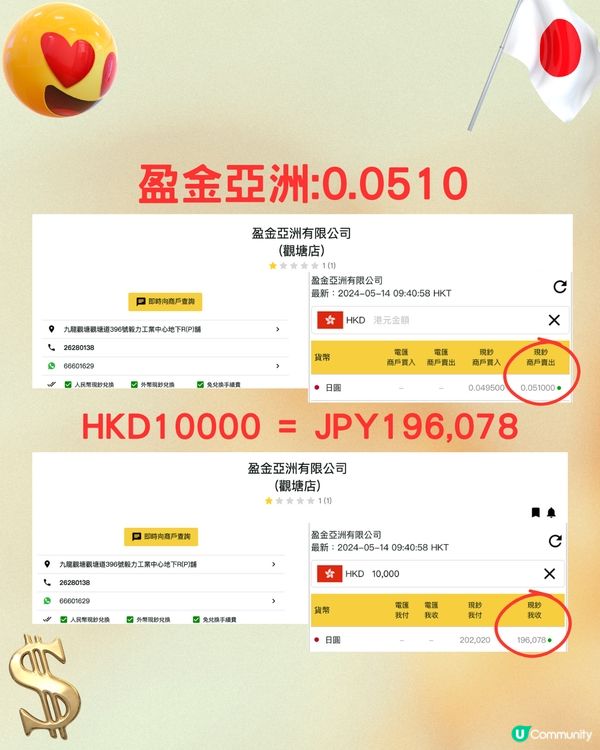 日圓又跌穿5‼️即睇14間銀行找換店邊度匯率最抵😍💰