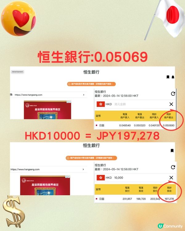 日圓又跌穿5‼️即睇14間銀行找換店邊度匯率最抵😍💰