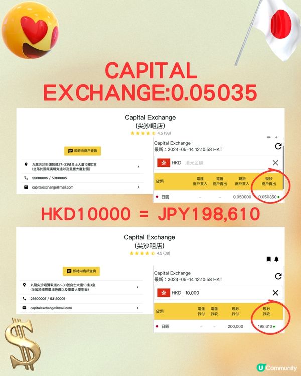 日圓又跌穿5‼️即睇14間銀行找換店邊度匯率最抵😍💰