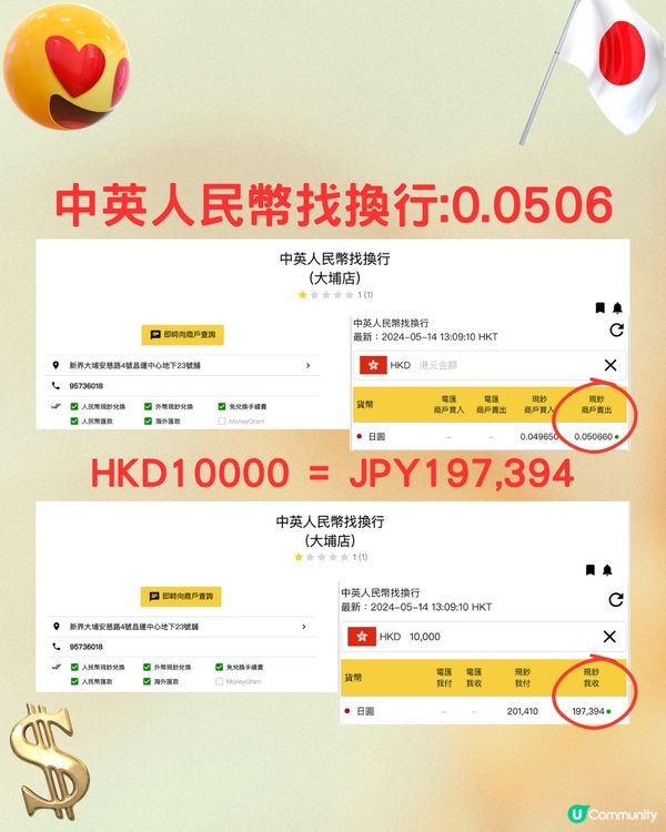 日圓又跌穿5‼️即睇14間銀行找換店邊度匯率最抵😍💰