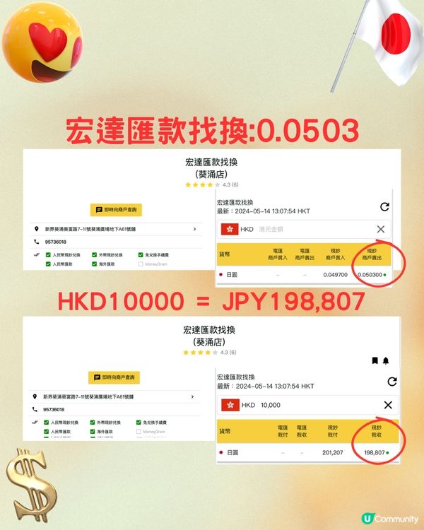 日圓又跌穿5‼️即睇14間銀行找換店邊度匯率最抵😍💰