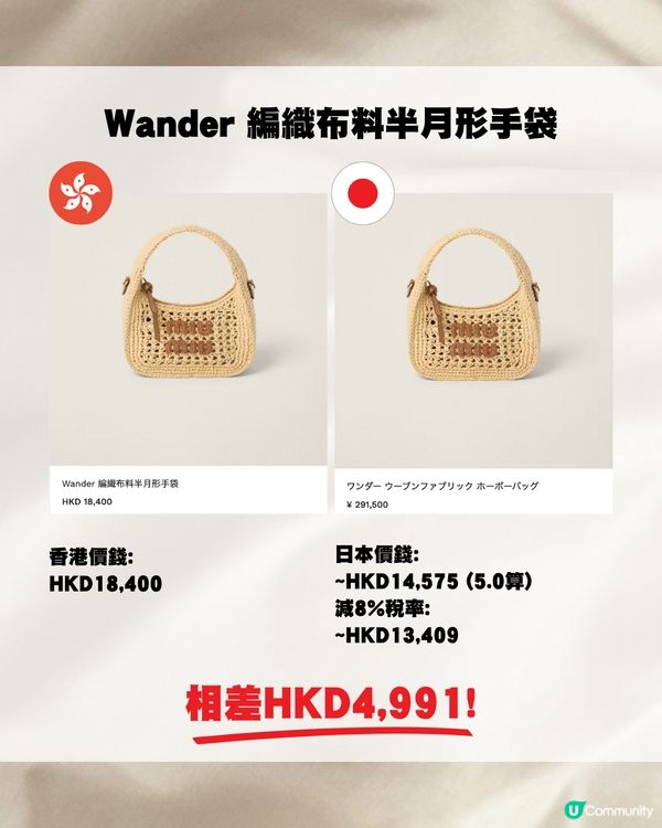 日圓再跌即睇15款MiuMiu手袋👜全部差價4位數/實用款❤️