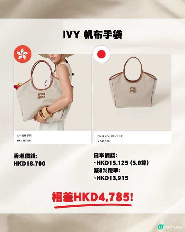 日圓再跌即睇15款MiuMiu手袋👜全部差價4位數/實用款❤️