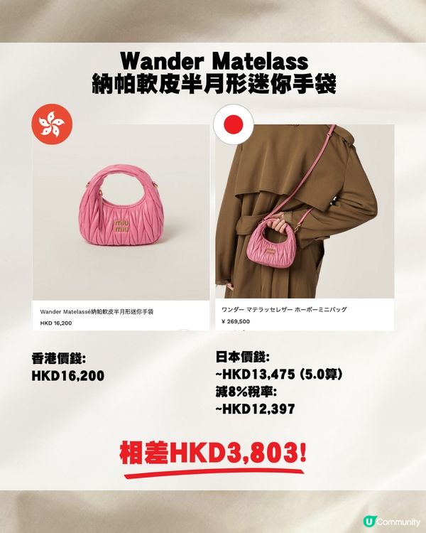 日圓再跌即睇15款MiuMiu手袋👜全部差價4位數/實用款❤️