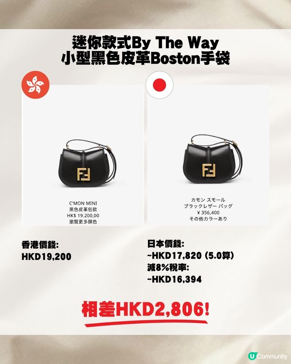 日圓跌穿5算🇯🇵即睇19款Fendi包包👜❤️最高差價逾$5000😍