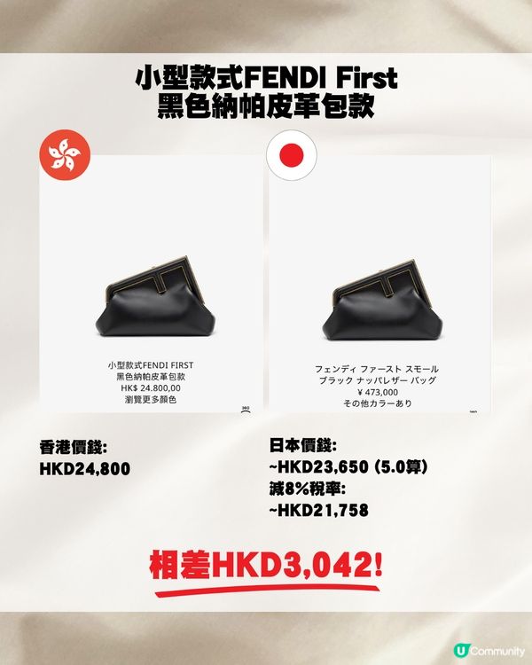 日圓跌穿5算🇯🇵即睇19款Fendi包包👜❤️最高差價逾$5000😍