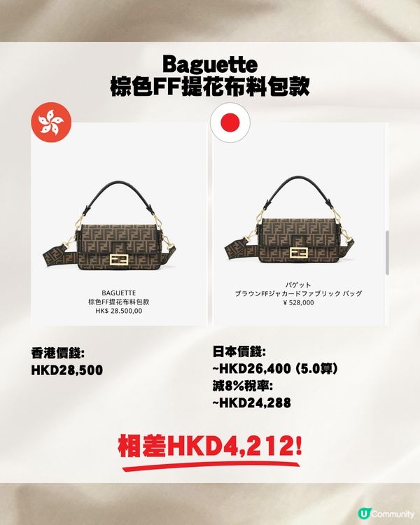 日圓跌穿5算🇯🇵即睇19款Fendi包包👜❤️最高差價逾$5000😍