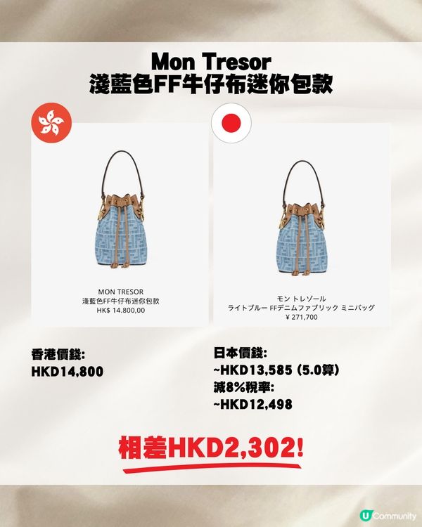 日圓跌穿5算🇯🇵即睇19款Fendi包包👜❤️最高差價逾$5000😍