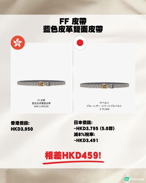 日圓跌穿5算🇯🇵即睇19款Fendi包包👜❤️最高差價逾$5000😍