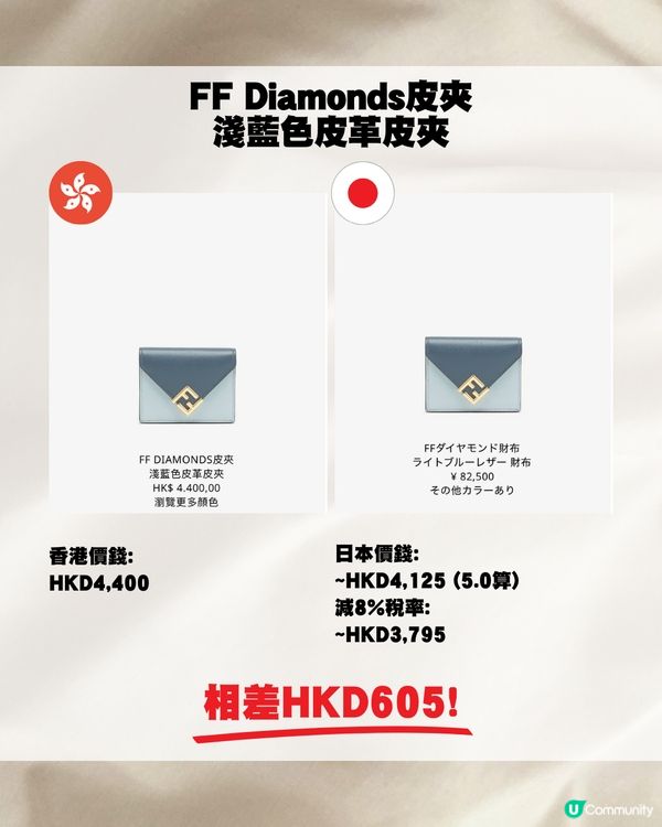 日圓跌穿5算🇯🇵即睇19款Fendi包包👜❤️最高差價逾$5000😍