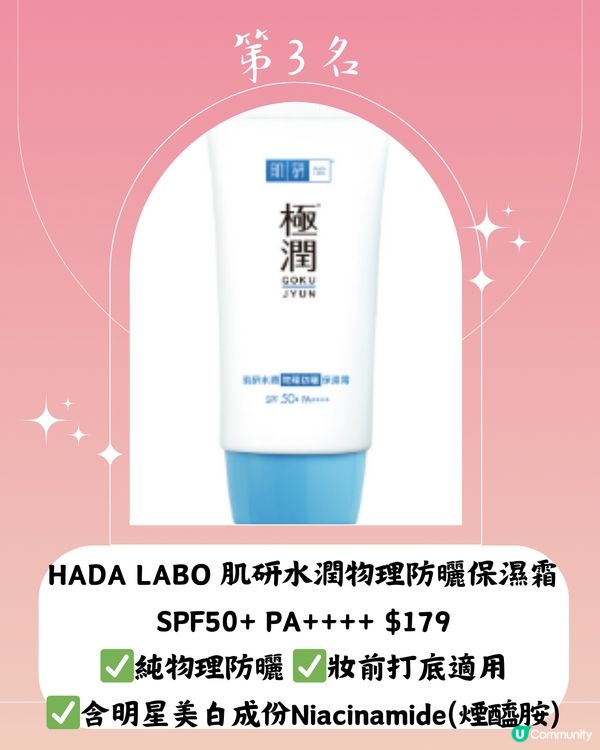 @cosme2024最新20大好用防曬推介☀️第1位係⁉️附價錢