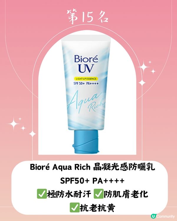 @cosme2024最新20大好用防曬推介☀️第1位係⁉️附價錢