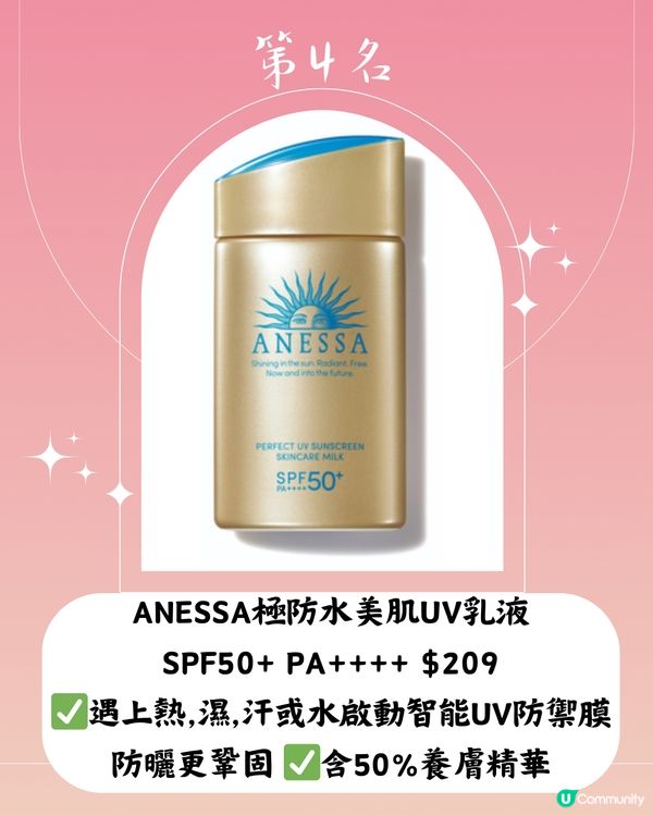 @cosme2024最新20大好用防曬推介☀️第1位係⁉️附價錢