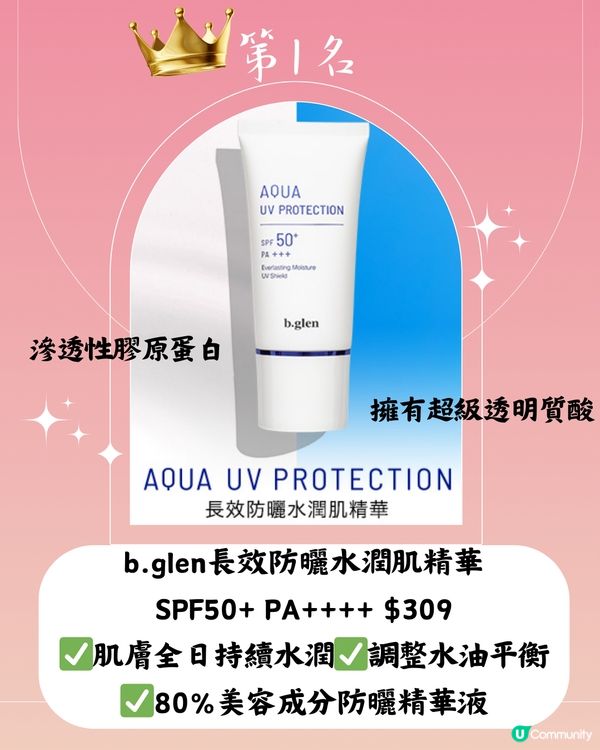 @cosme2024最新20大好用防曬推介☀️第1位係⁉️附價錢