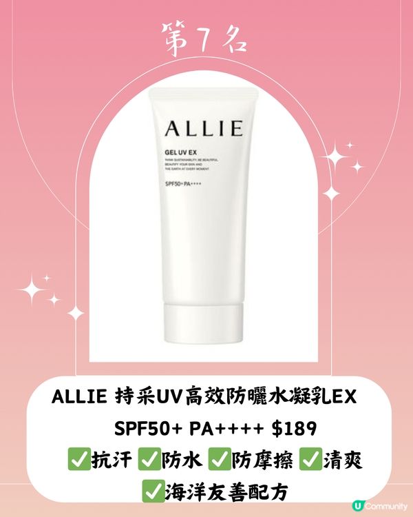 @cosme2024最新20大好用防曬推介☀️第1位係⁉️附價錢